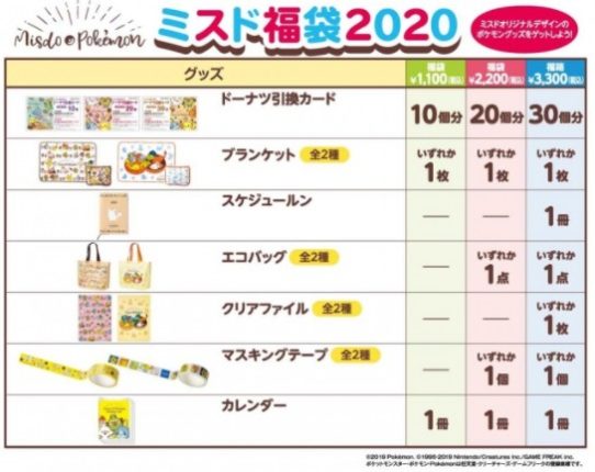 ミスド福袋2020