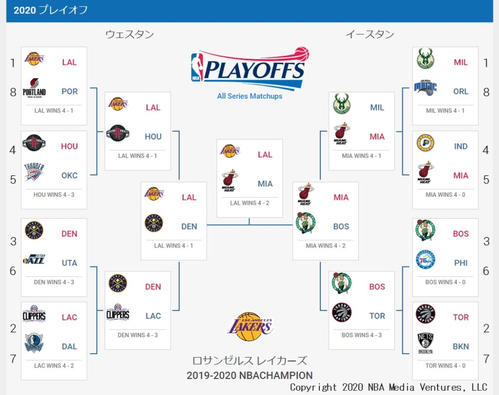 2020プレーオフ(NBA.com)