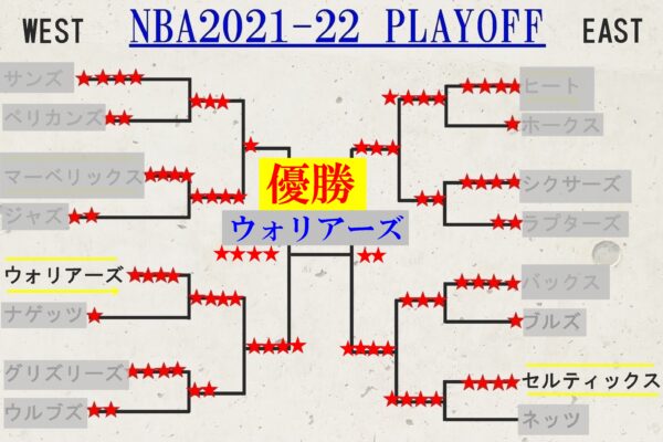NBA2021-20 PLAYOFF-6-17